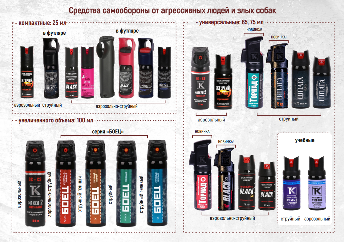 Газовый баллончик тип А